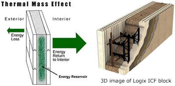Logix 3d block image