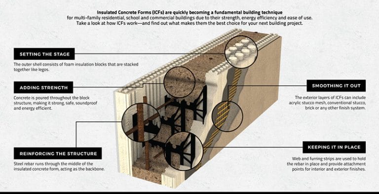 ICF wall