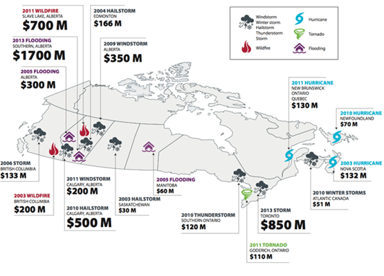 Canada climate disasters chart