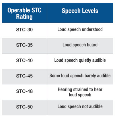 STC Chart