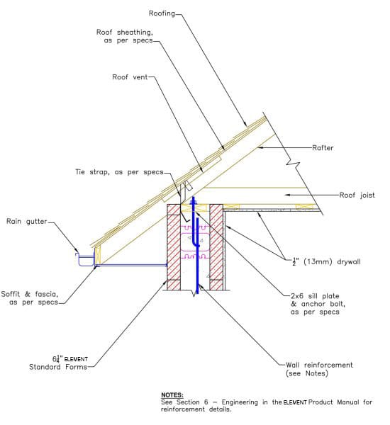 Installing a Hurricane Tie Down Strap