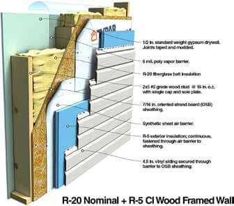 R-20 Nominal + R-5 CI Wood Framed Wall