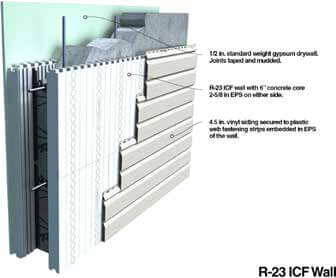 R-23 Logix ICF Wall