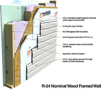 R-24 Nominal Wood Framed Wall
