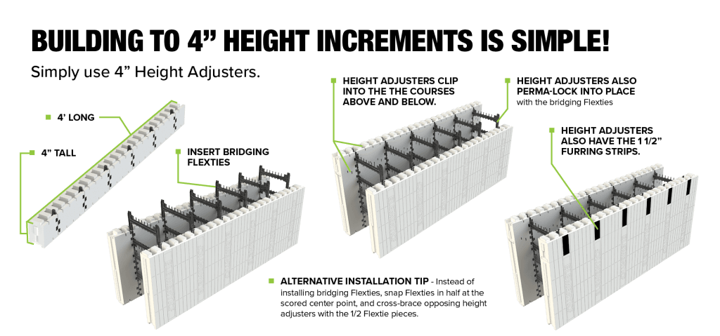 BUILDING TO 4” HEIGHT INCREMENTS IS SIMPLE! Infographic