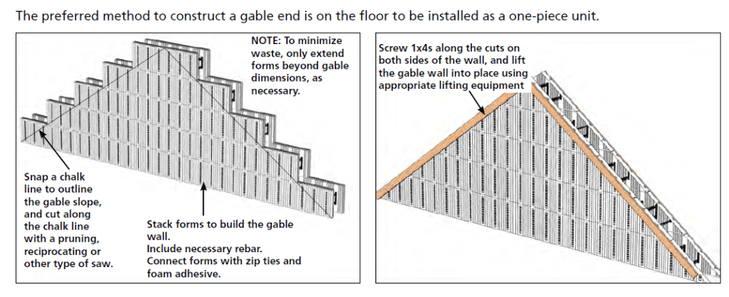 Gable Construction Details
