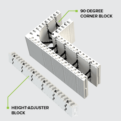 Plus, less additional form support is needed for element’s over-engineered 90-degree corners and studded height-adjusters, specifically.