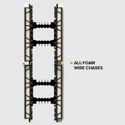 Element’s all-foam wire chases mean no cutting through plastic or metal to install electrical wiring, and that makes it much simpler and faster to do.