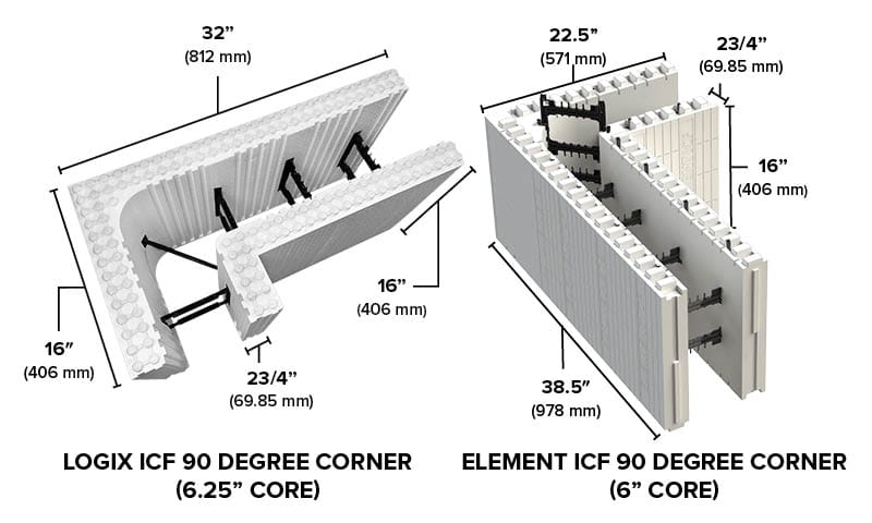 Comparisons between Logix ICF and Element ICF Corner blocks