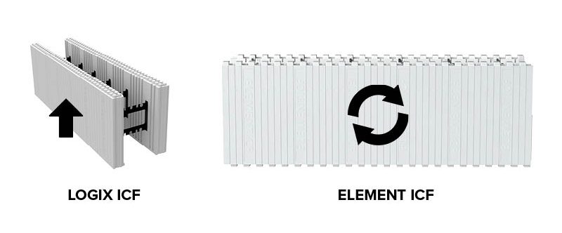 Comparisons between Logix ICF and Element ICF