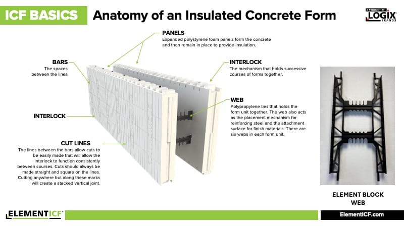 Element ICF Installer Training Slide