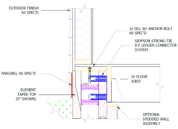 Hanging floor joists using Simpson ICFVL ledgers create a cleaner thermal break and seamless insulation continuity by suspending the floor framing, enhancing energy efficiency without compromising strength.